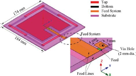 uhf rfid antenna reference design|rfid reader antenna design.